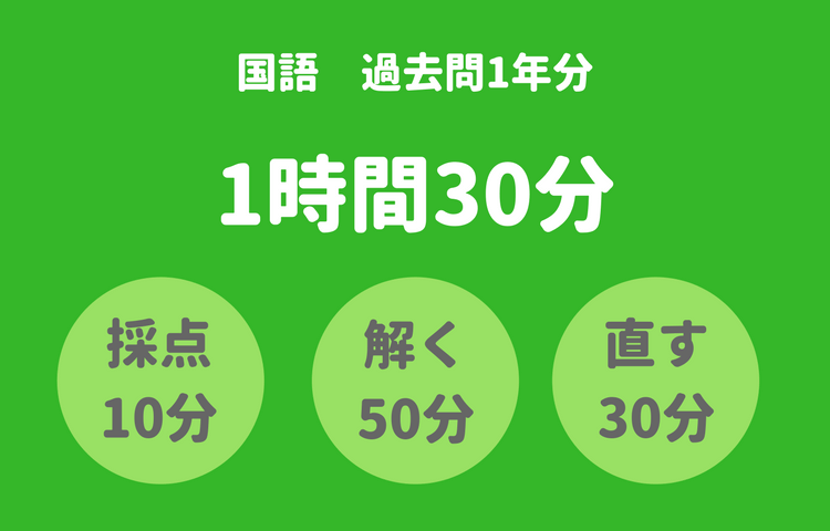 1時間30分