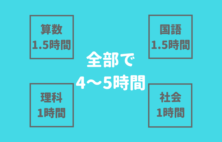 全部で5時間