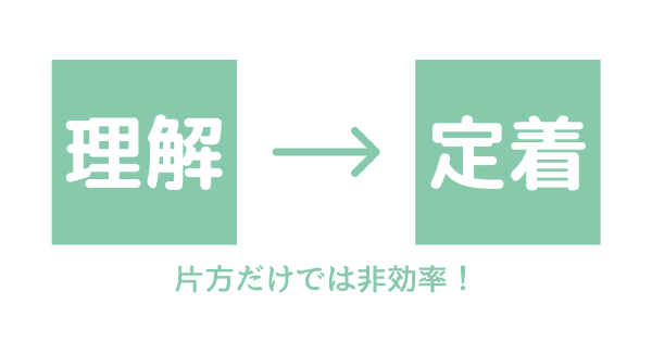 理解してから定着させる