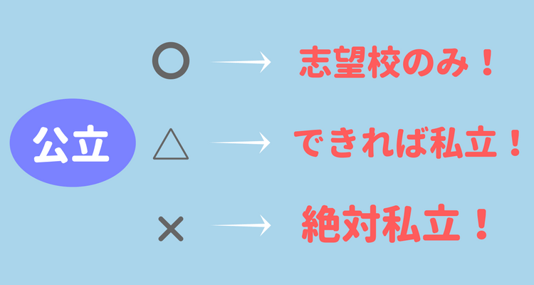 公立いけるかチャート