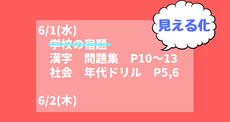 見える化