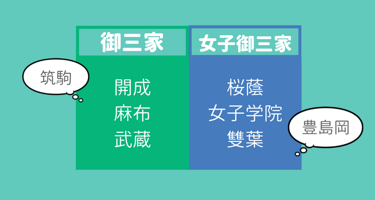 御三家