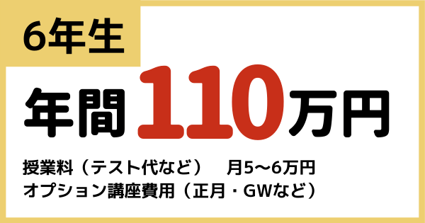 6年生で塾にかかる費用内訳
