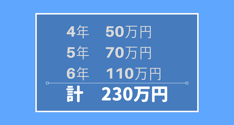 4~6年生塾費用