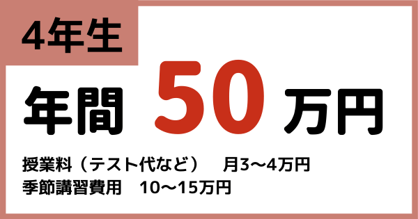 3年間で230万円 中学受験にかかる費用を大手4塾で計算しました 中学受験アシストブック