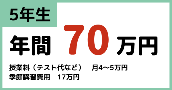 5年生で塾にかかる費用内訳