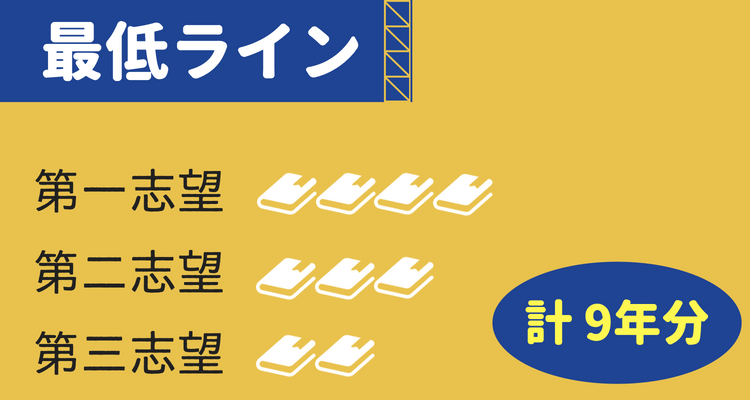 現実の過去問は9年分