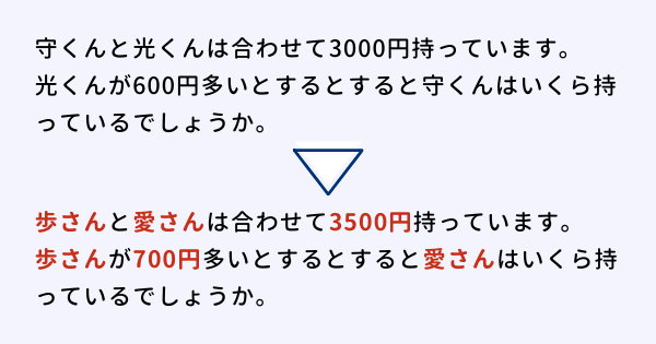 算数文章題の類似問題例