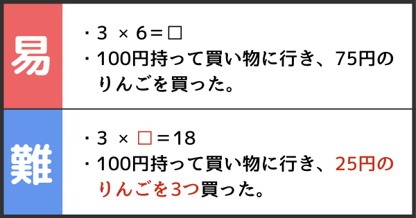 学校の問題と入室テストの違い